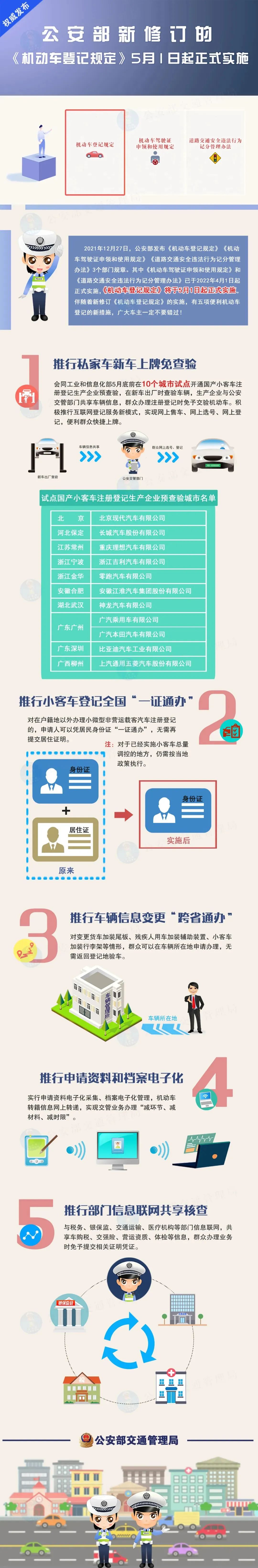 5月1日起，公安部《机动车登记规定》将正式实施