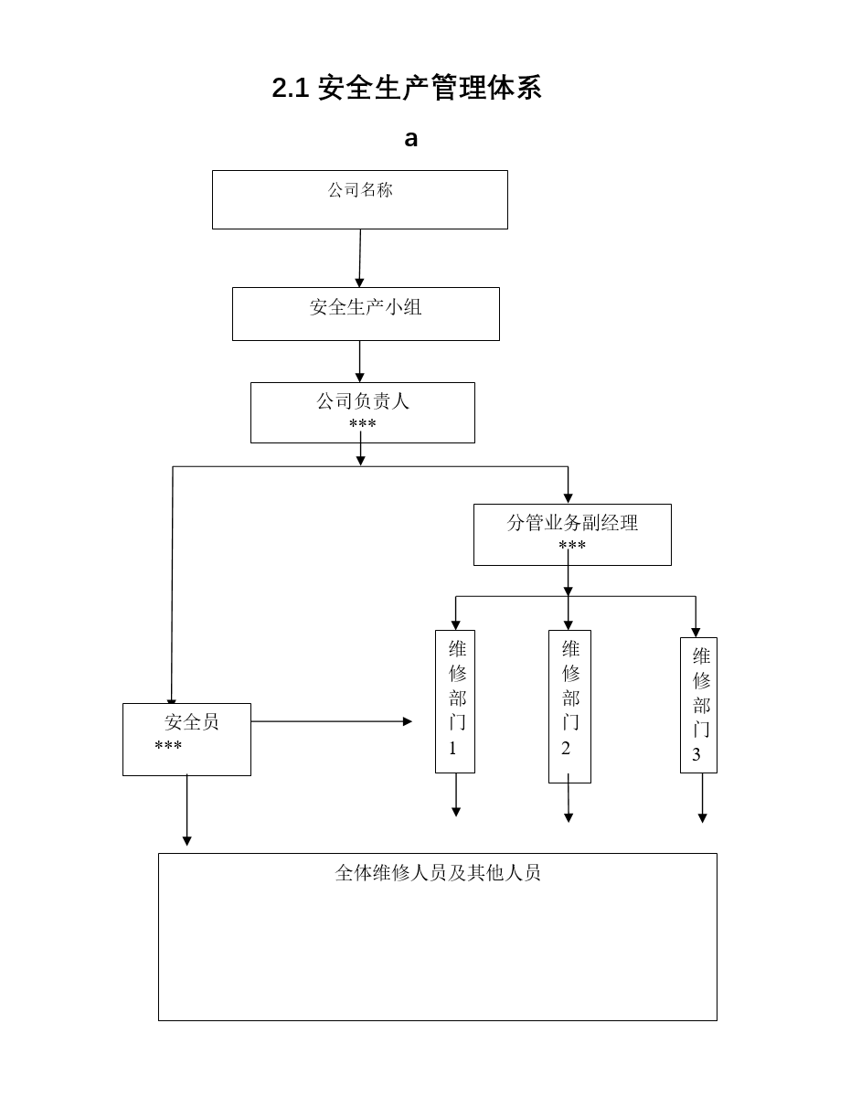 安全生产管理体系