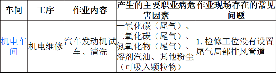 简析汽车维修行业的职业病危害