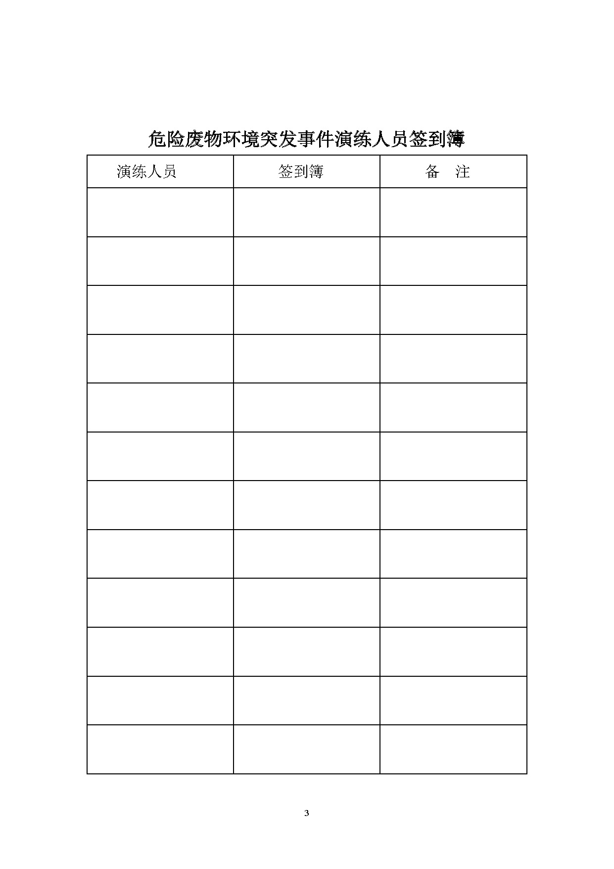 危废突发环境事故应急演练及记录