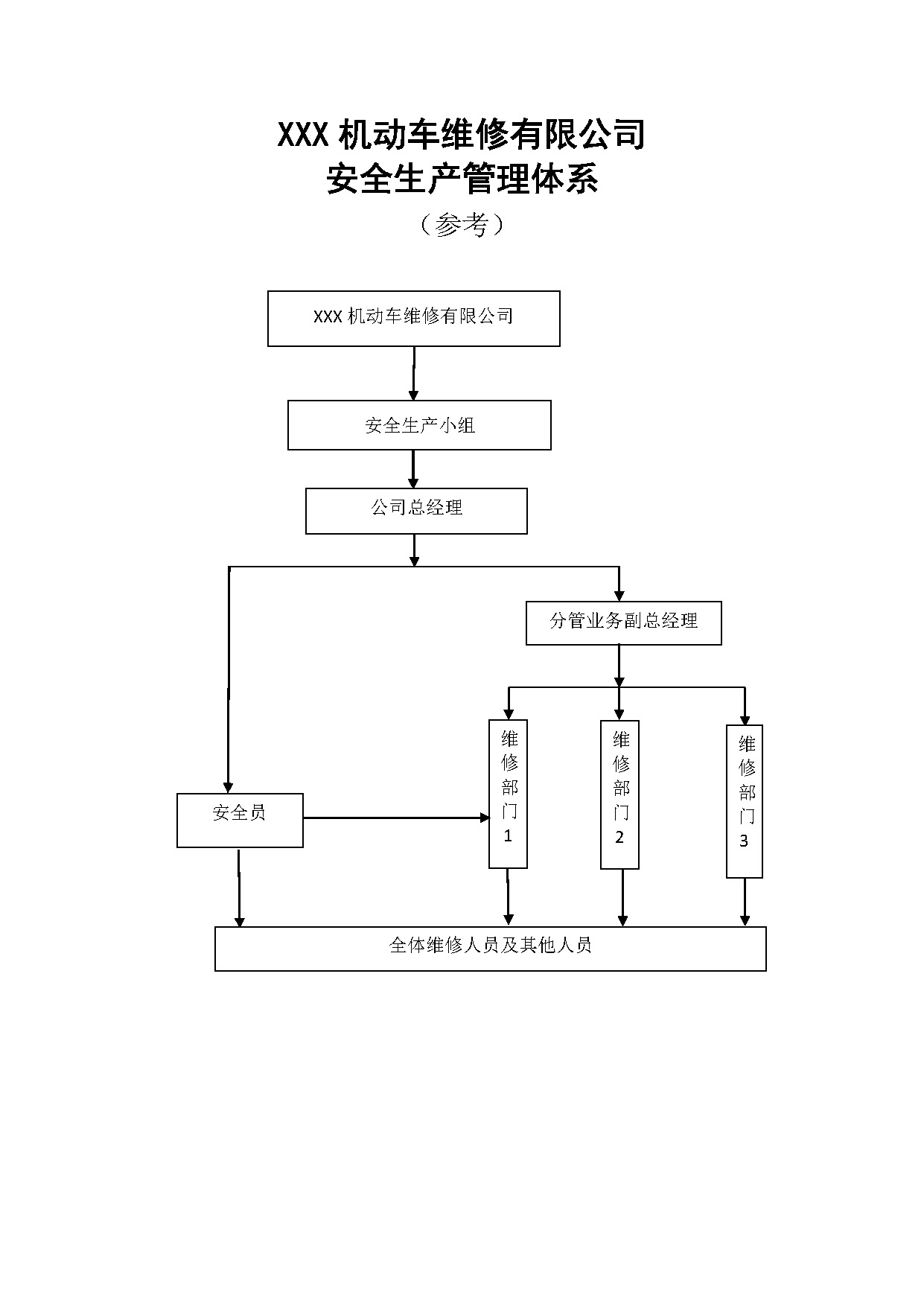 安全生产管理体系
