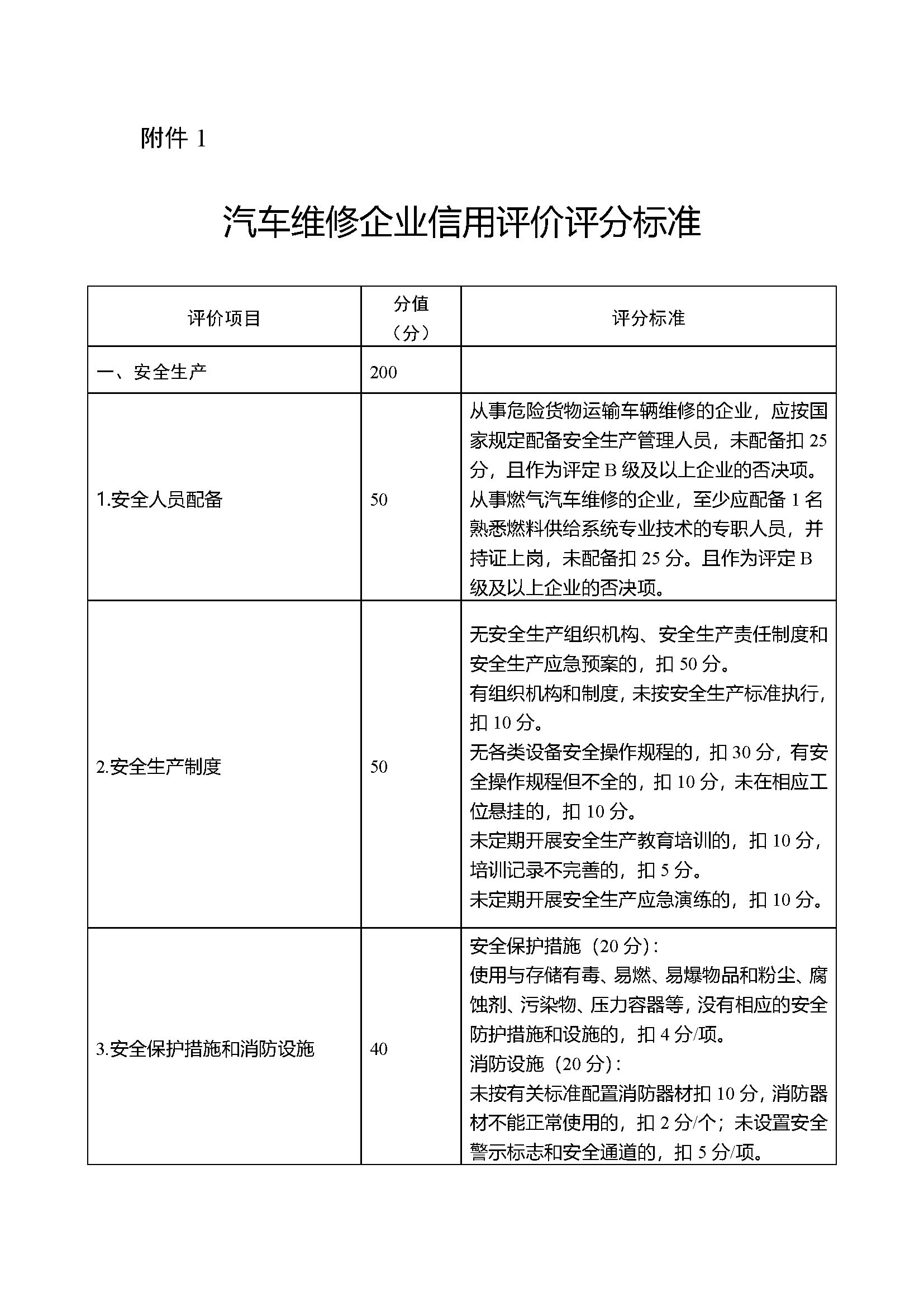 四川省汽车维修企业信用评价实施细则  （试行）