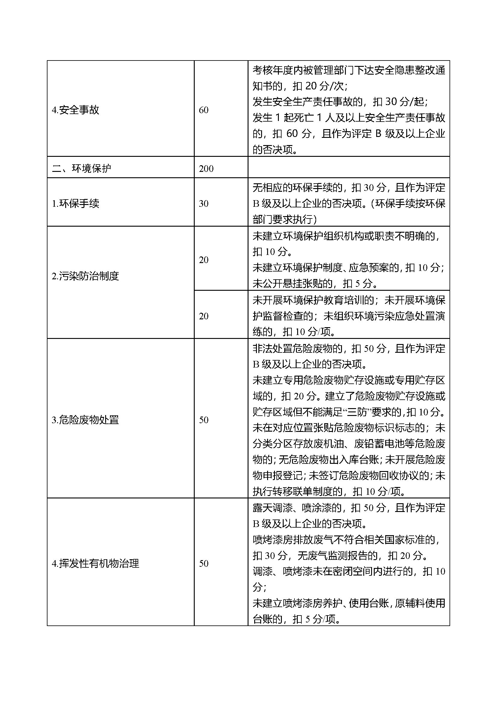 四川省汽车维修企业信用评价实施细则  （试行）