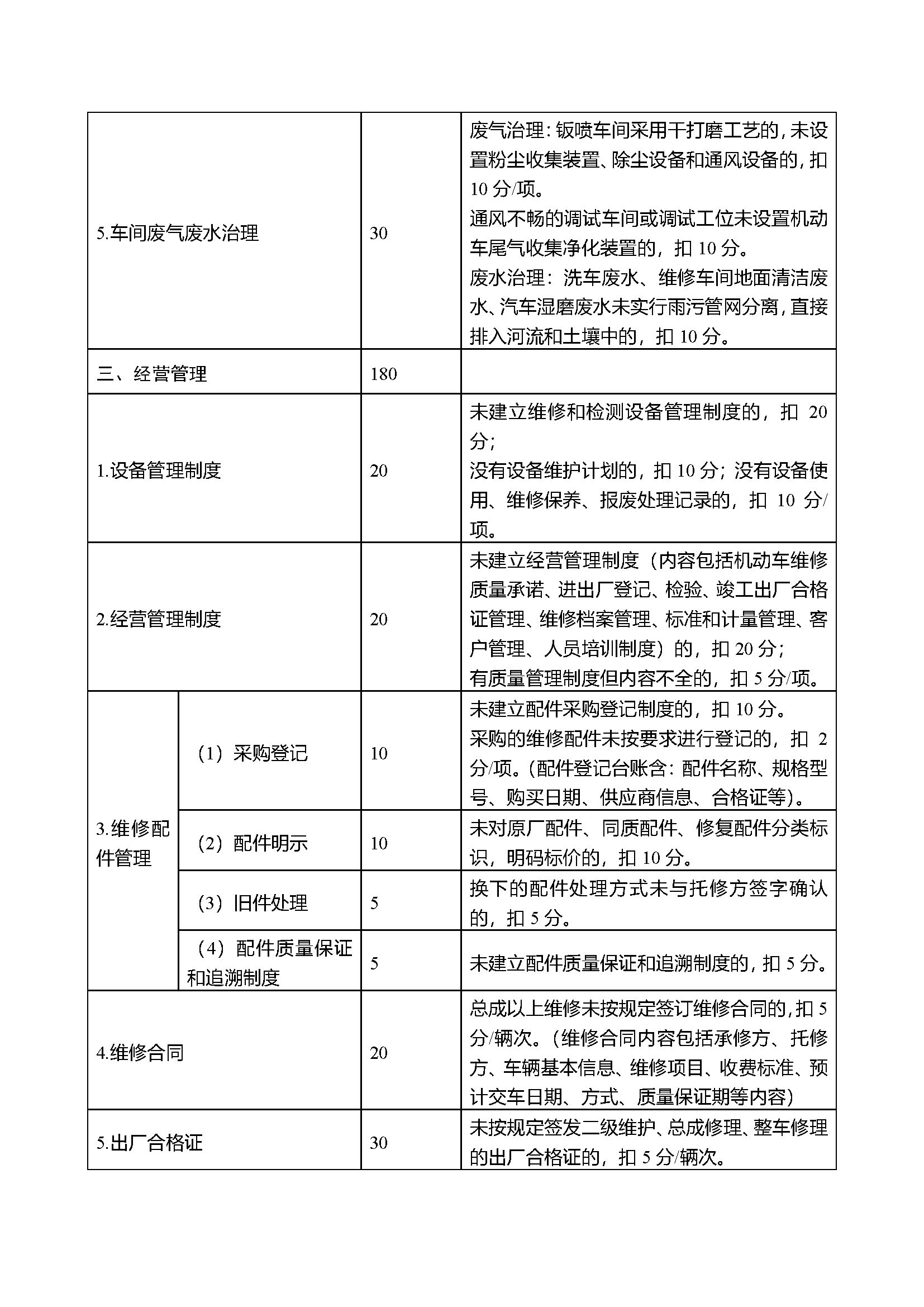 四川省汽车维修企业信用评价实施细则  （试行）