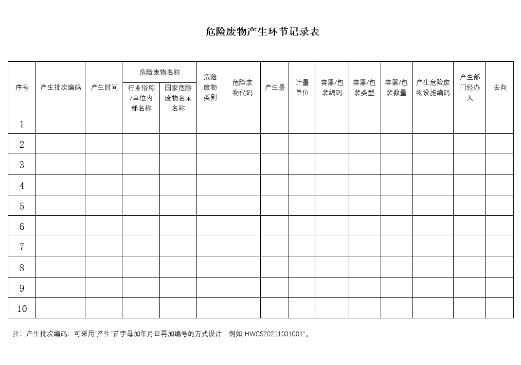 危险废物产生环节记录表