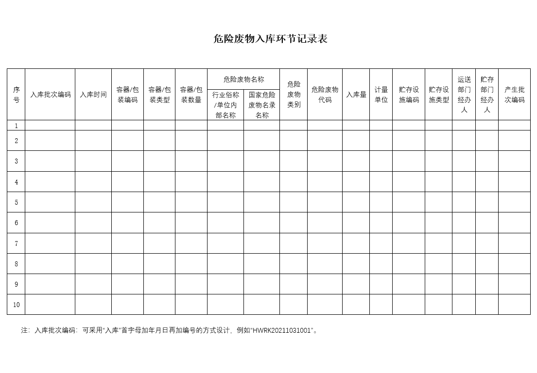 危险废物入库环节记录表