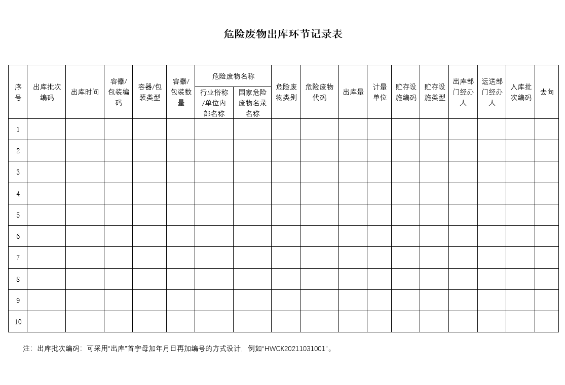 危险废物出库环节记录表