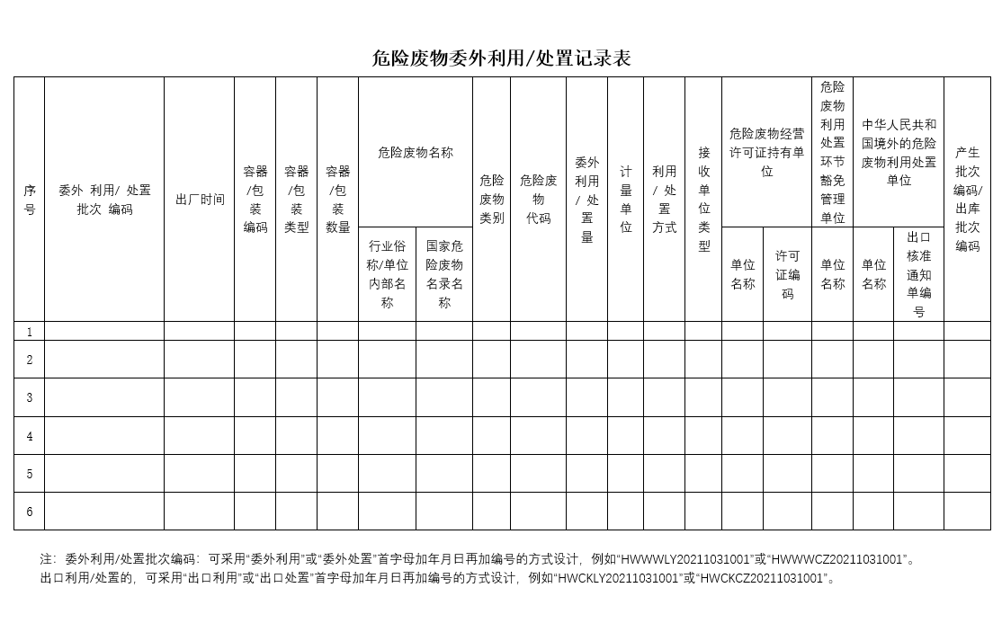 危险废物委外利用处置记录表