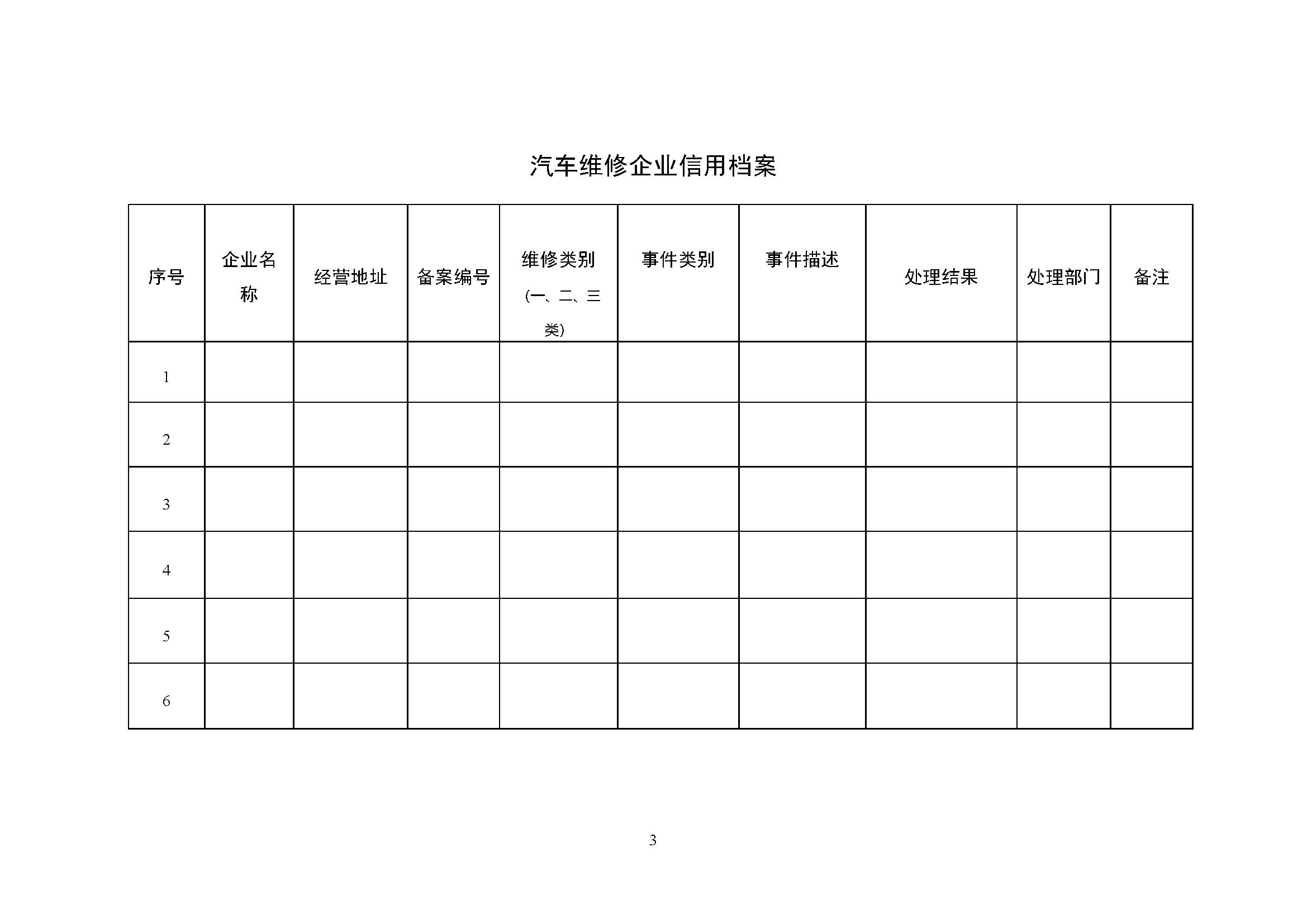 四川省汽车维修企业信用评价实施细则  （试行）