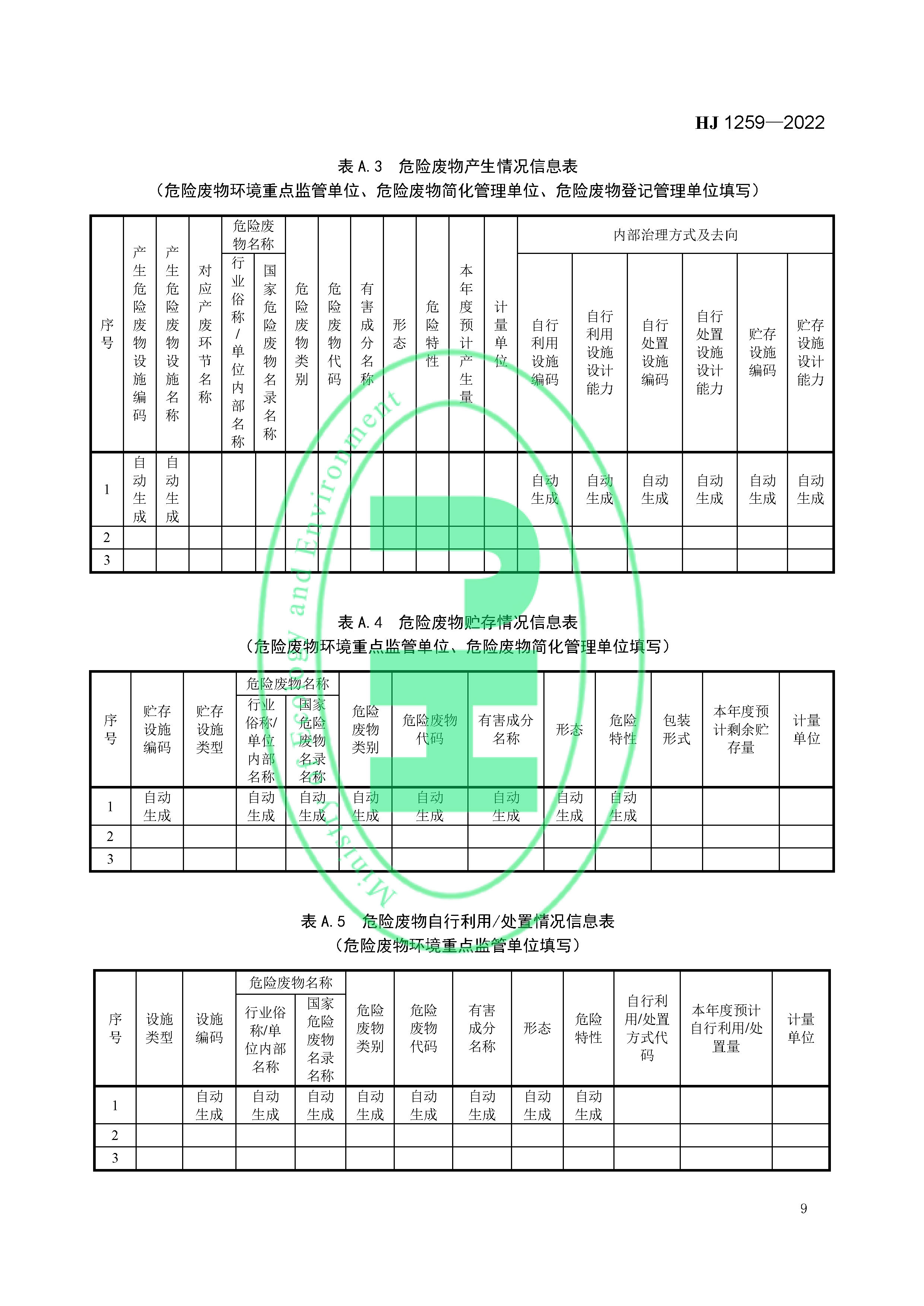 危险废物管理计划和管理台账制定技术导则（HJ 1259-2022）