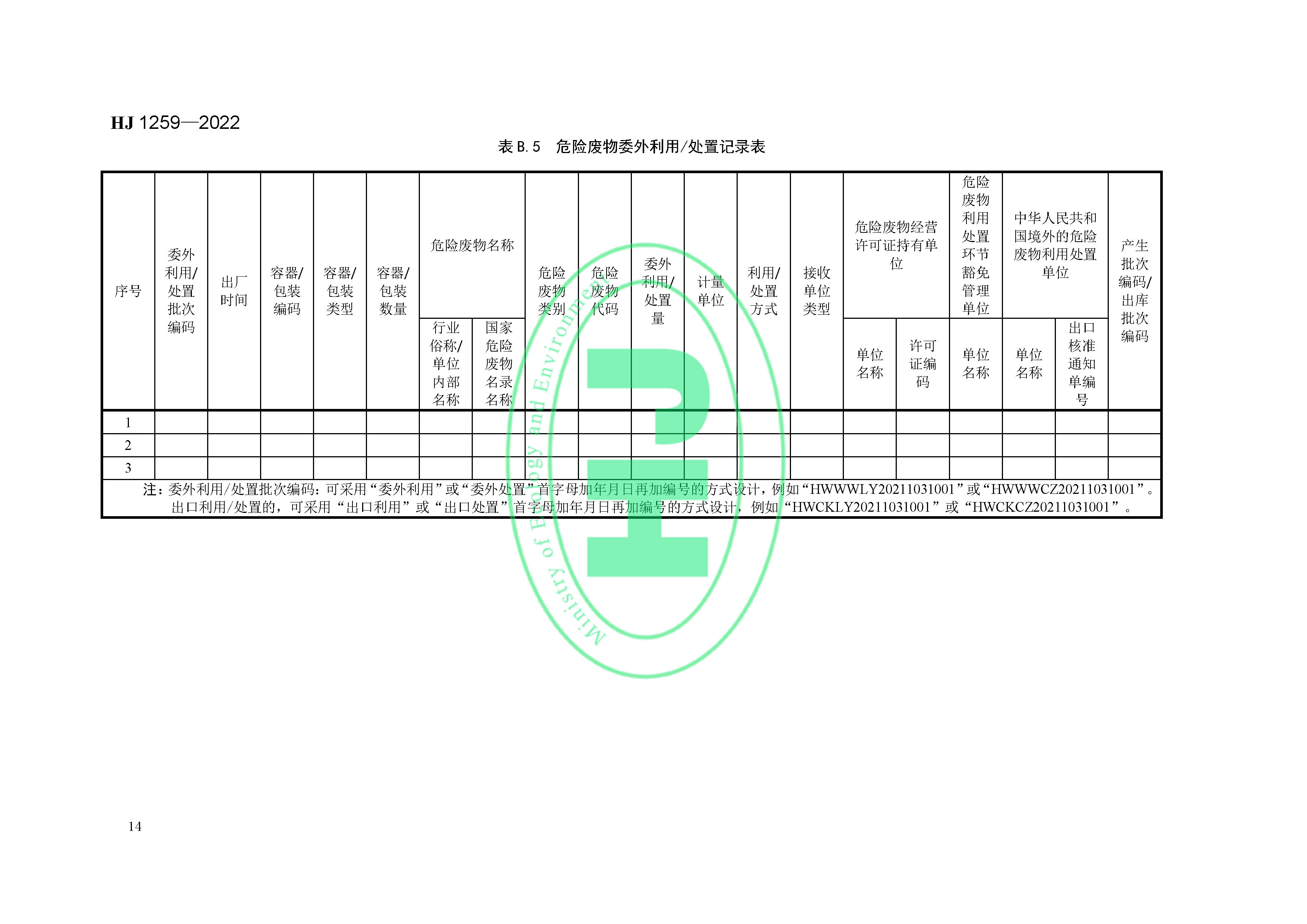 危险废物管理计划和管理台账制定技术导则（HJ 1259-2022）