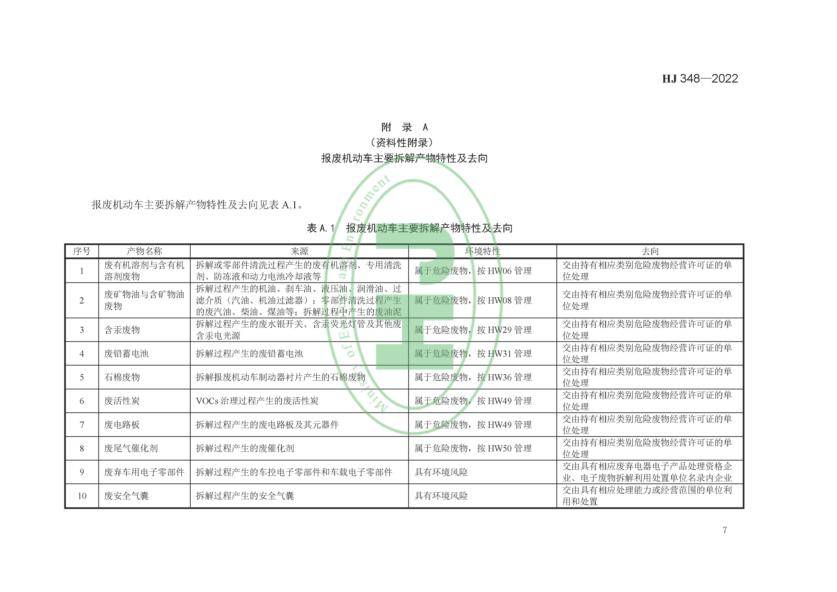 报废机动车拆解企业污染控制技术规范（HJ 348-2022）
