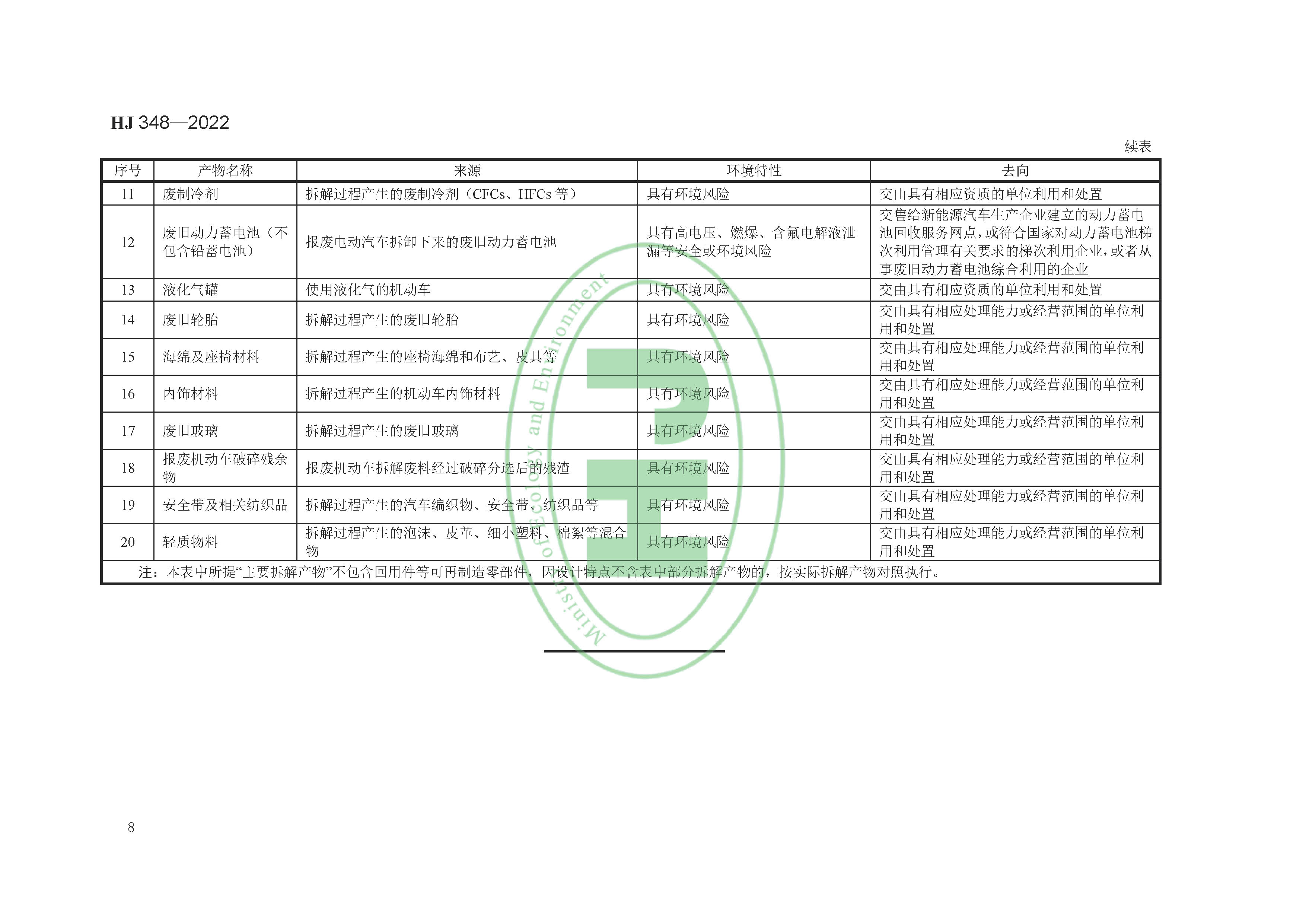 报废机动车拆解企业污染控制技术规范(HJ 348-2022)