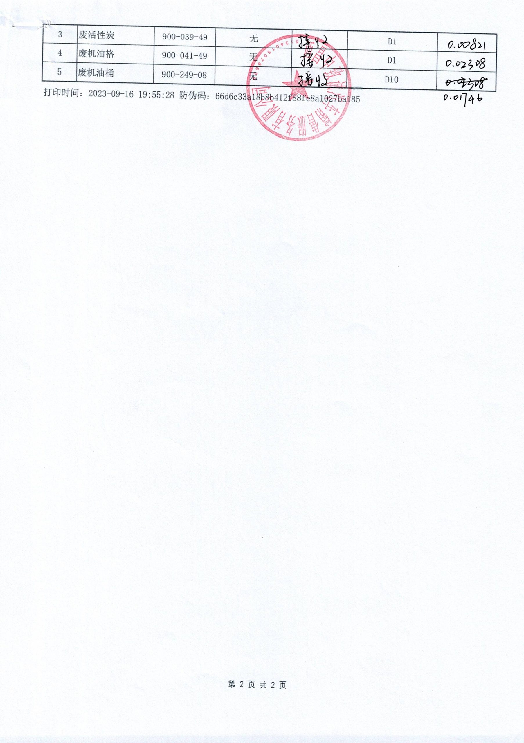 西昌中致诚汽车销售服务有限公司危险废物信息公示