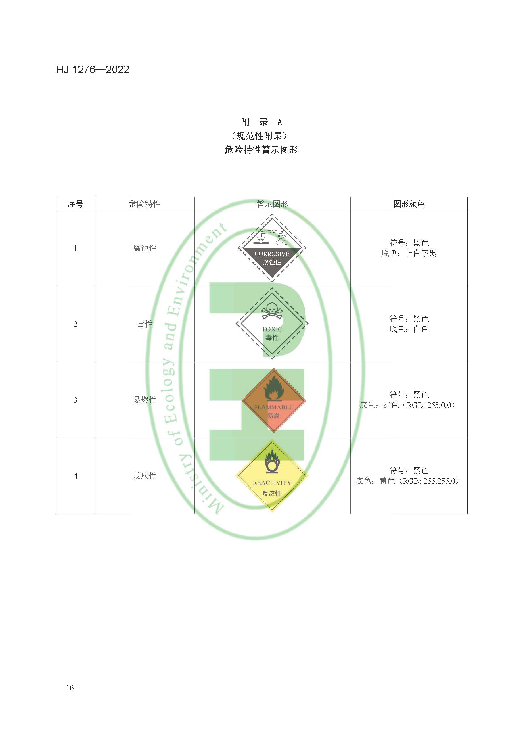 危险废物识别标志设置技术规范(HJ 1276—2022)