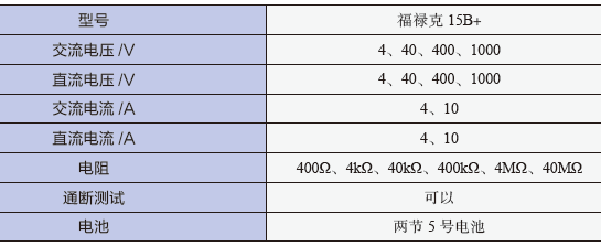 电动汽车维修人员安全防护:防护用品及测量仪表
