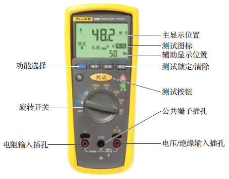 电动汽车维修人员安全防护:防护用品及测量仪表