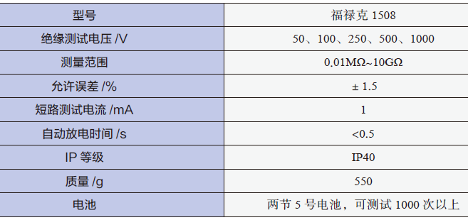 电动汽车维修人员安全防护:防护用品及测量仪表