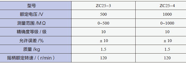 电动汽车维修人员安全防护:防护用品及测量仪表