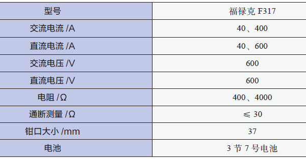 电动汽车维修人员安全防护:防护用品及测量仪表