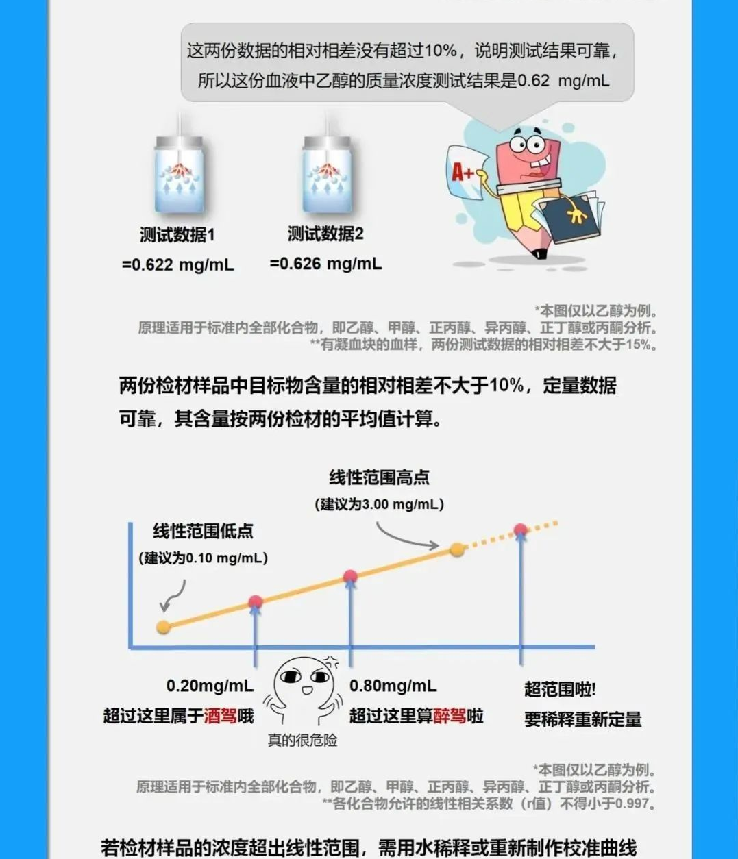 【酒驾标准】酒驾新标准来了!明年3月起实施 – 汽修链