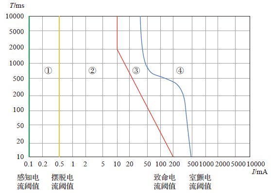 电动汽车维修人员安全防护:电流对人体的危害