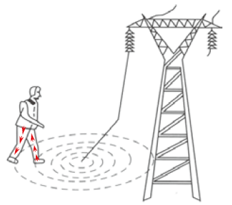 电动汽车维修人员安全防护:电流对人体的危害