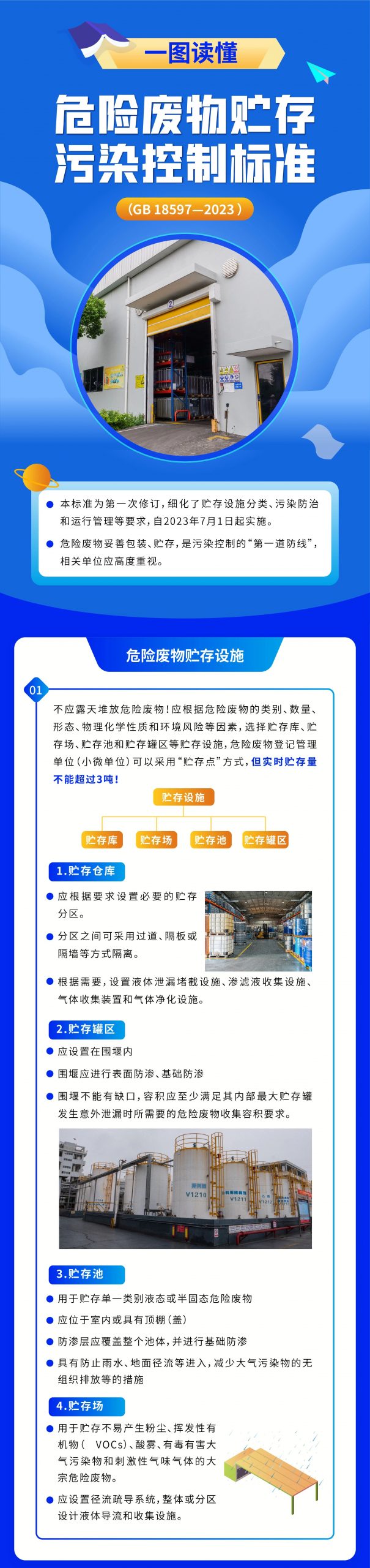 一图读懂《危险废物贮存污染控制标准》（GB 18597-2023）