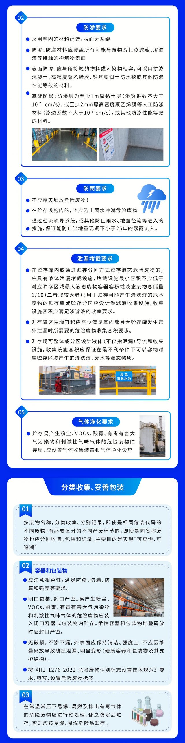 一图读懂《危险废物贮存污染控制标准》（GB 18597-2023）