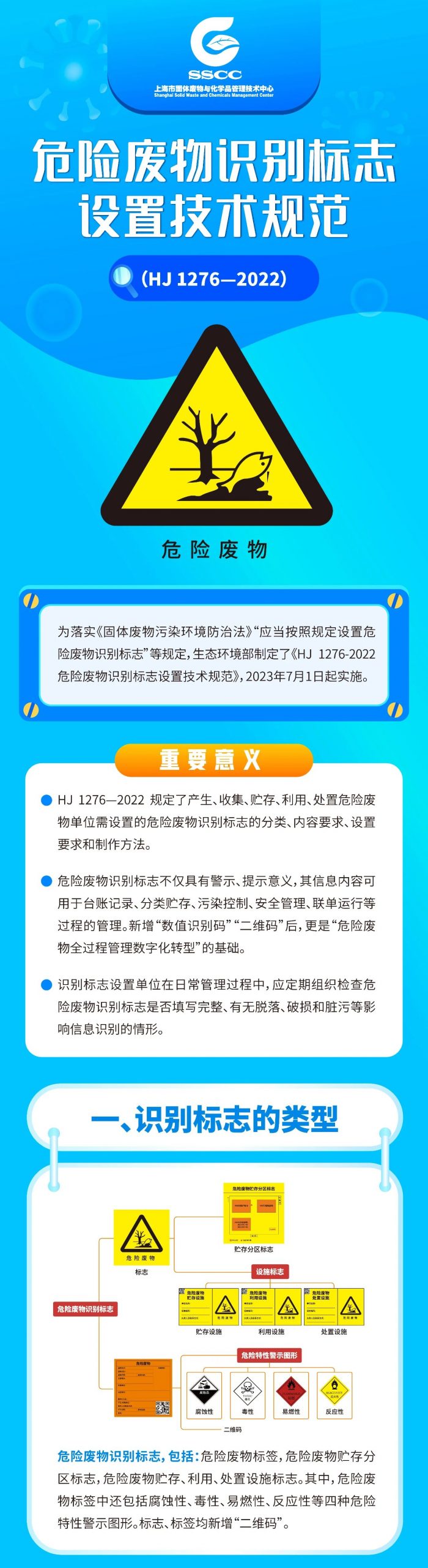 一图读懂《危险废物识别标志设置技术规范》（HJ 1276-2022）