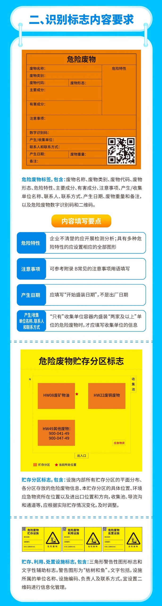 一图读懂《危险废物识别标志设置技术规范》（HJ 1276-2022）