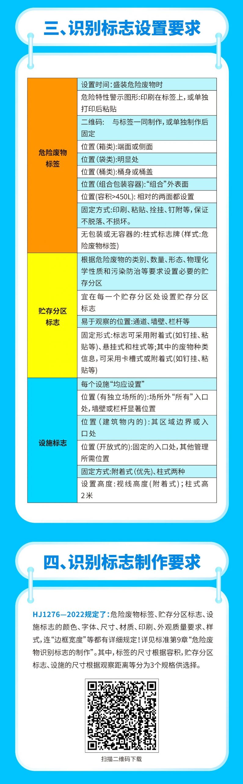 一图读懂《危险废物识别标志设置技术规范》(HJ 1276-2022)