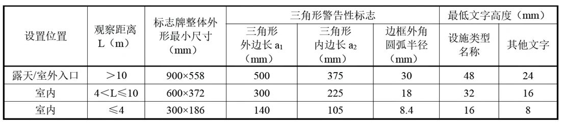新版危险废物识别标志怎么设置