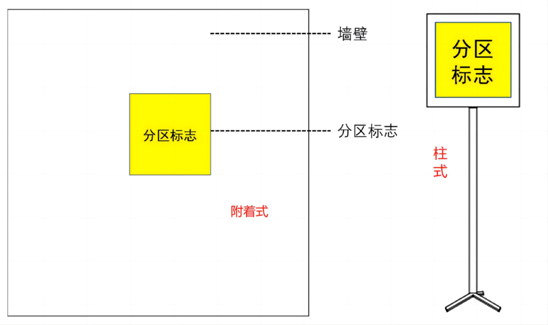 新版危险废物识别标志怎么设置