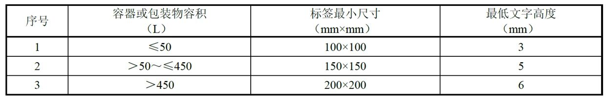 新版危险废物识别标志怎么设置