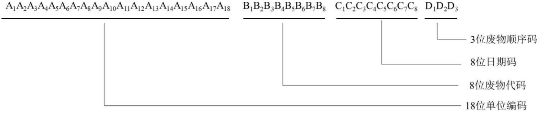 新版危险废物识别标志怎么设置