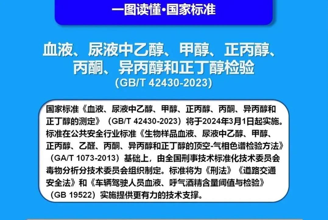 【酒驾标准】酒驾新标准来了！明年3月起实施