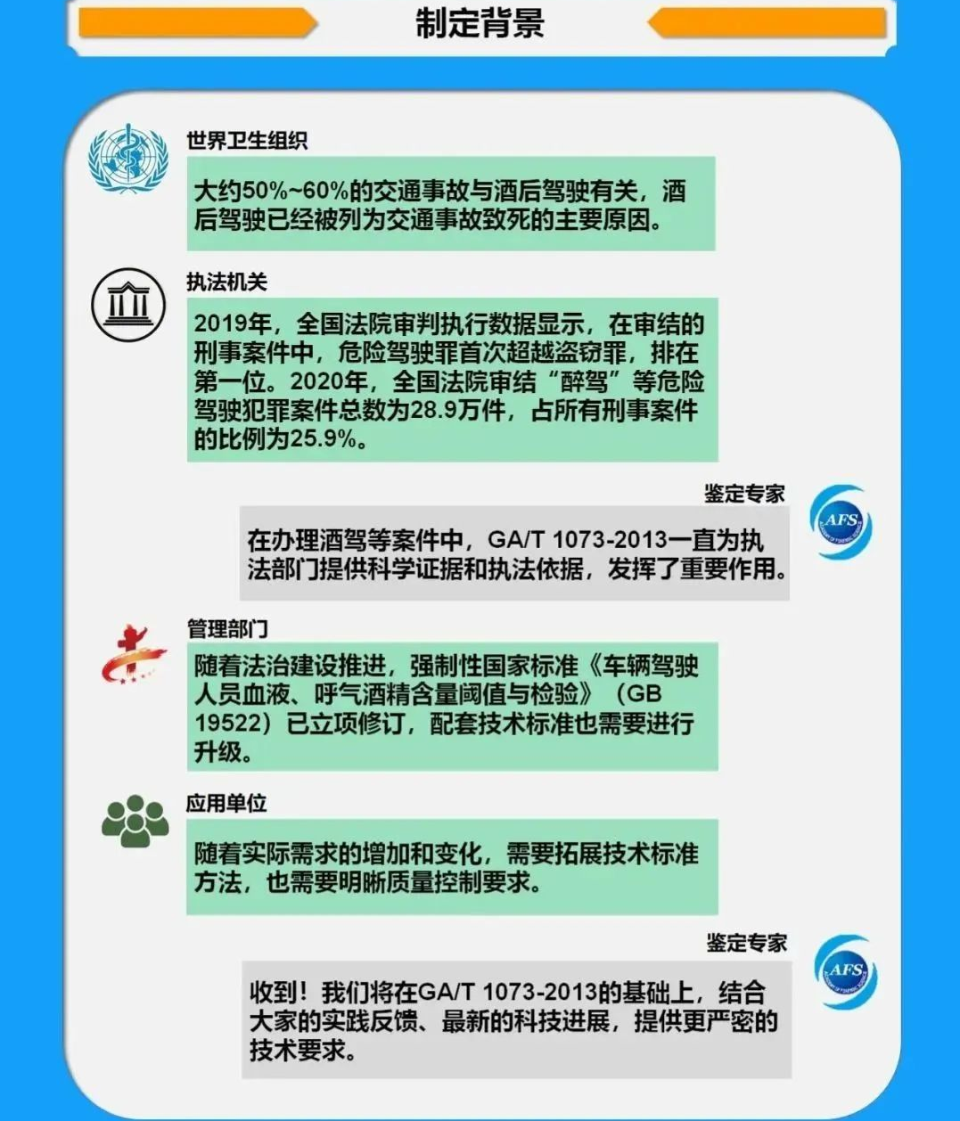 【酒驾标准】酒驾新标准来了！明年3月起实施