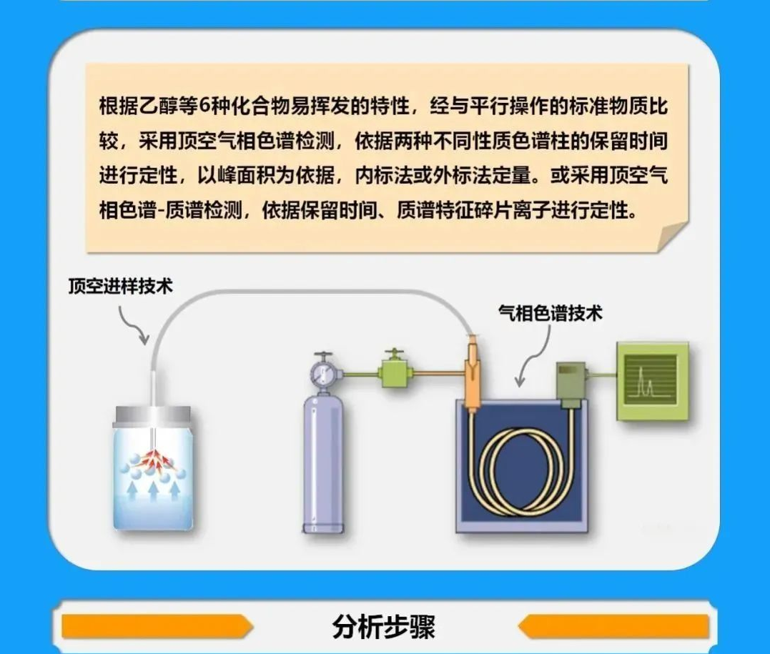 【酒驾标准】酒驾新标准来了！明年3月起实施