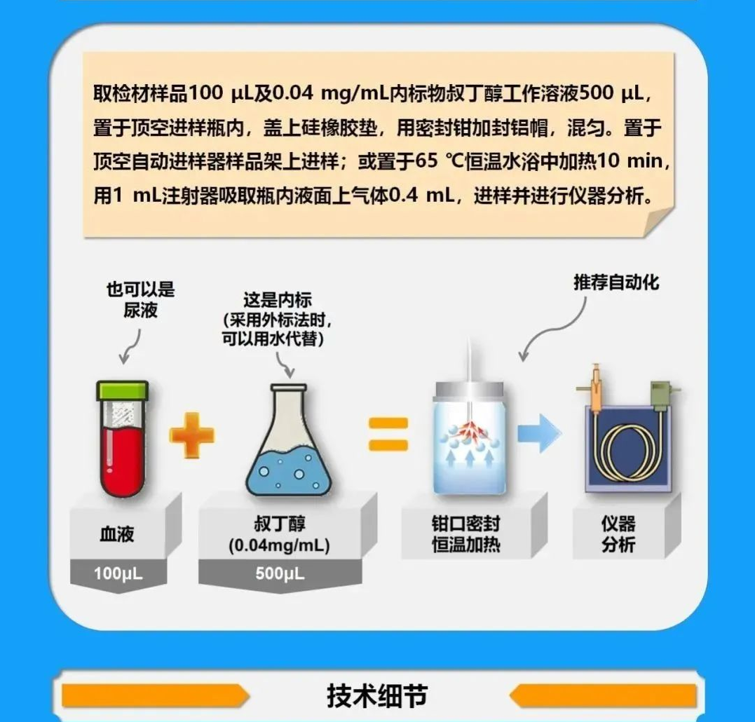 【酒驾标准】酒驾新标准来了！明年3月起实施