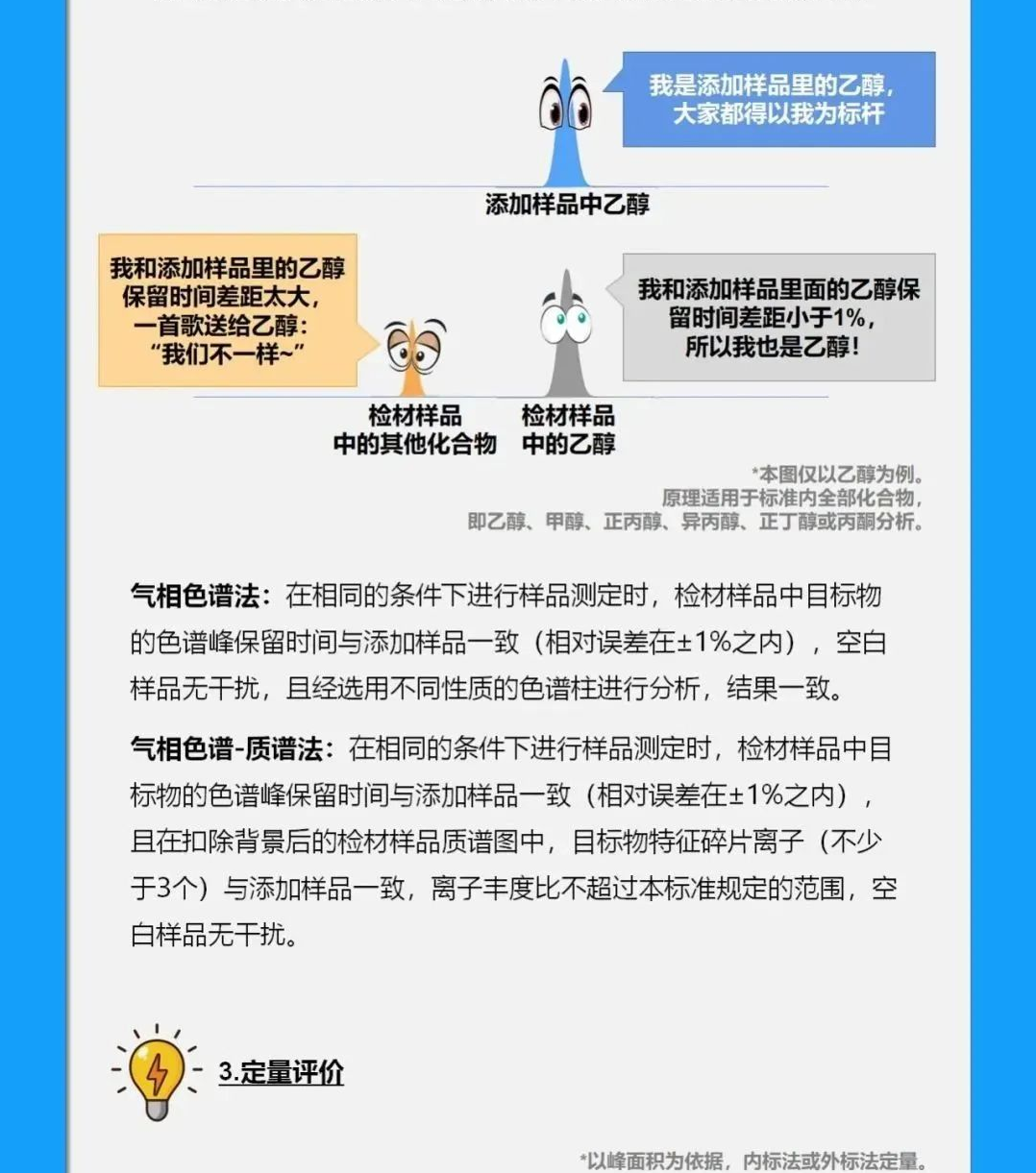 【酒驾标准】酒驾新标准来了！明年3月起实施