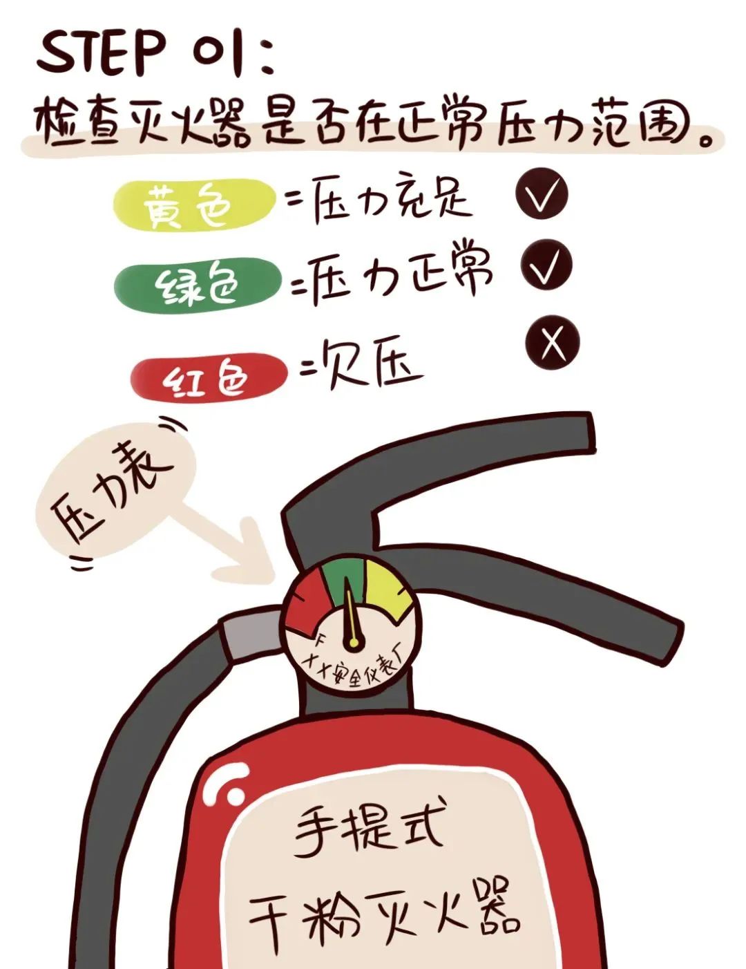 灭火器使用要牢记四字口诀