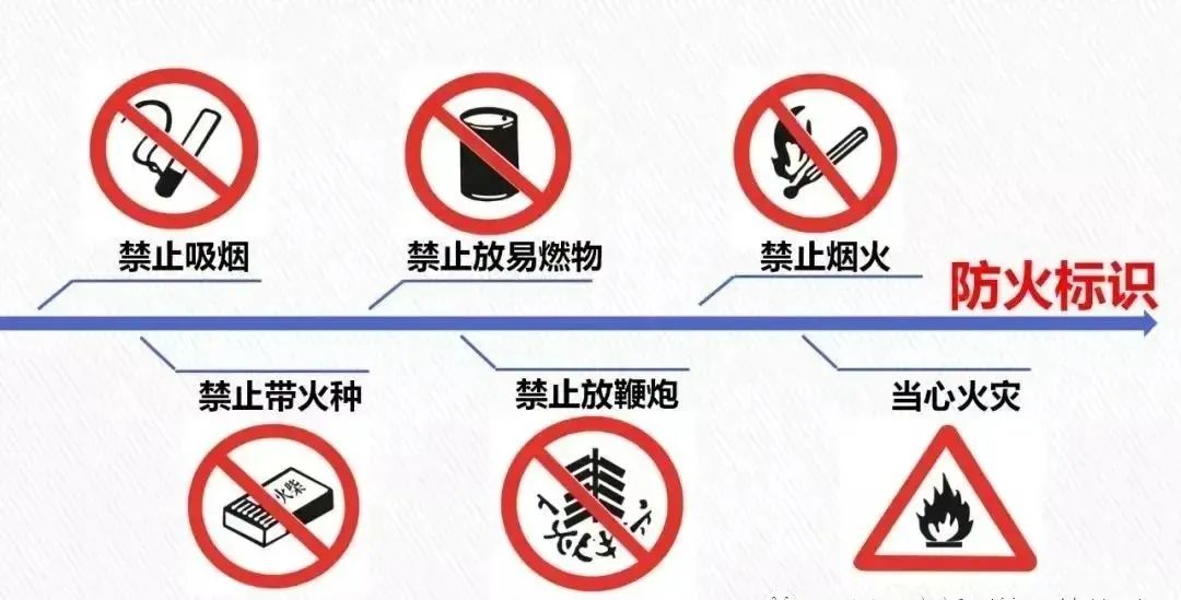这些消防安全知识请收好~