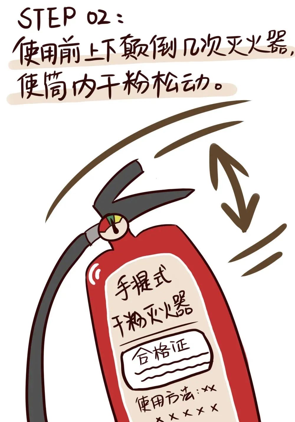 灭火器使用要牢记四字口诀