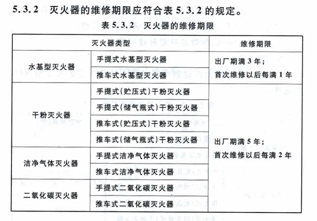 干货!灭火器几年一检?多久报废?标准答案在这里→