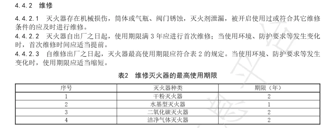 干货!灭火器几年一检?多久报废?标准答案在这里→