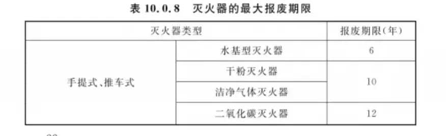 干货!灭火器几年一检?多久报废?标准答案在这里→