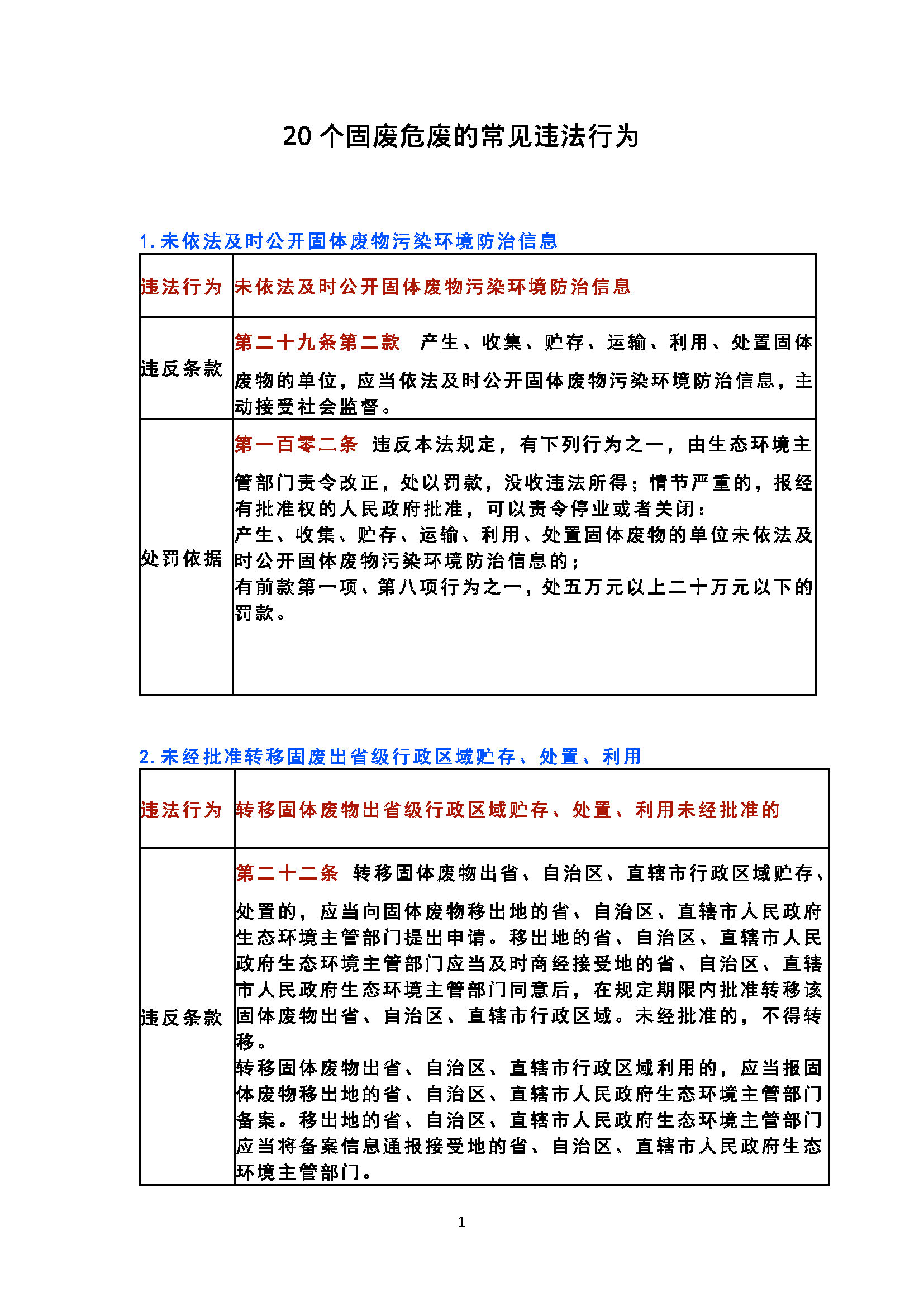 20 个固废危废的常见违法行为