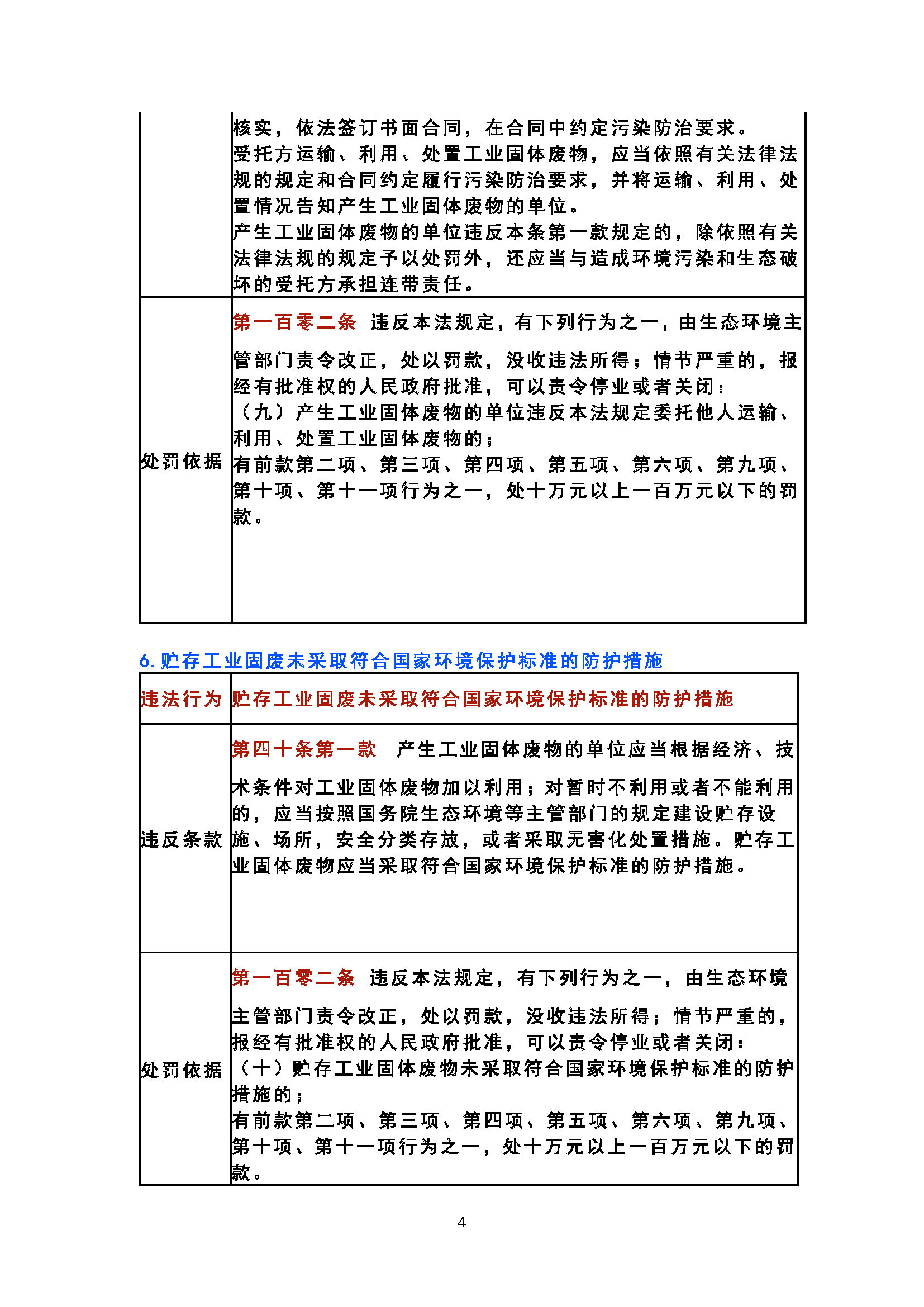 20 个固废危废的常见违法行为
