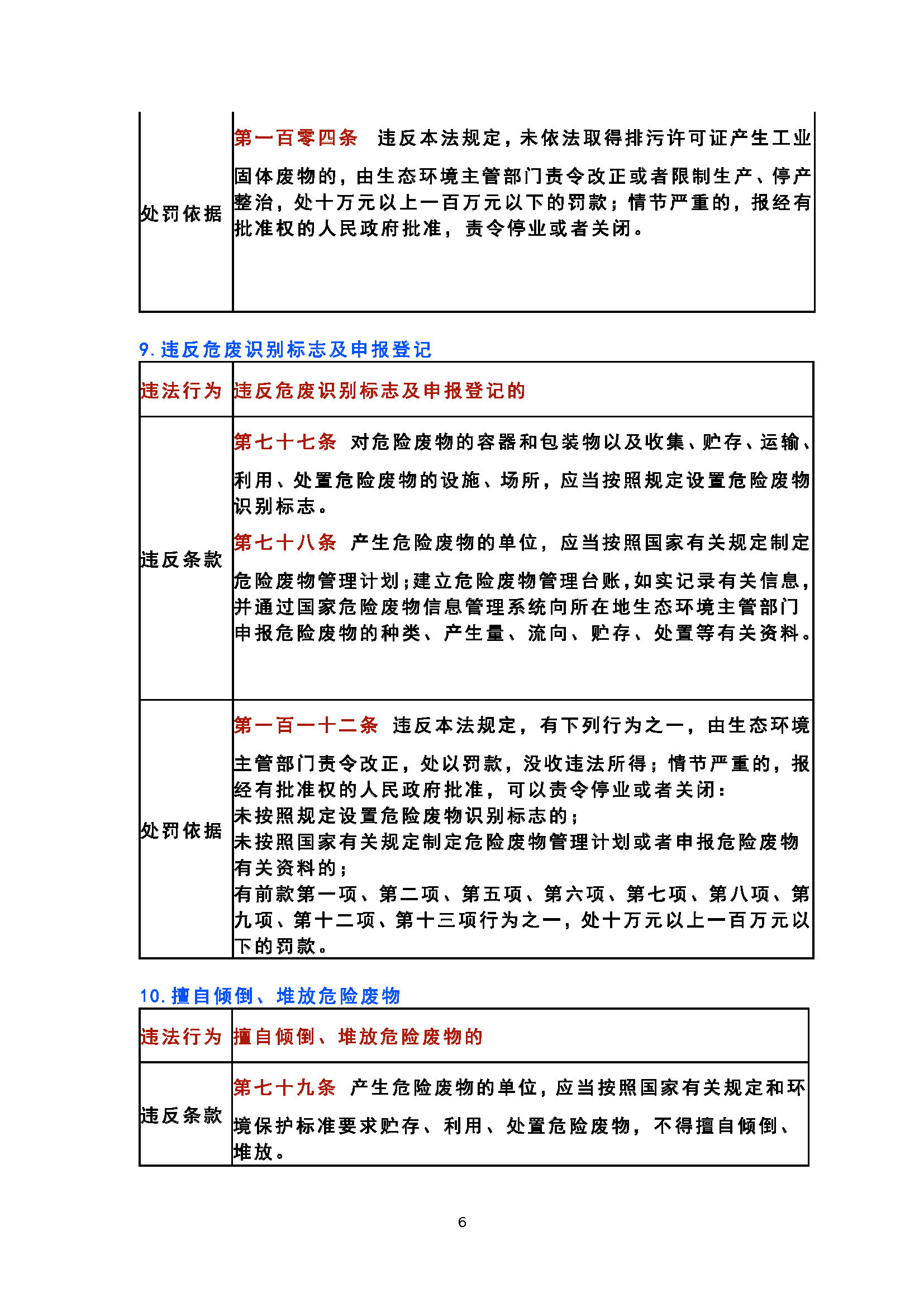 20 个固废危废的常见违法行为